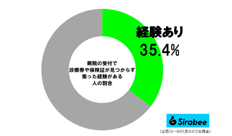 マツコ、病院の受付で「あること」をやる人にイライラ　じつは約3割が困った経験