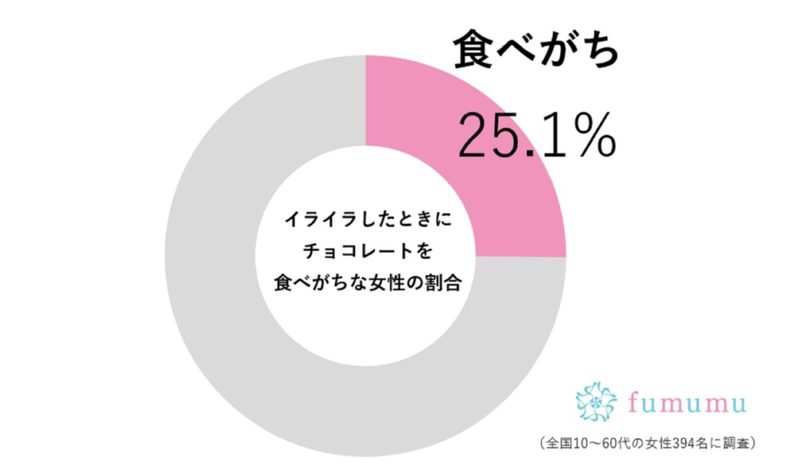 マツコがやっている「板チョコの食べ方」が目からウロコ　これは試したいかも…