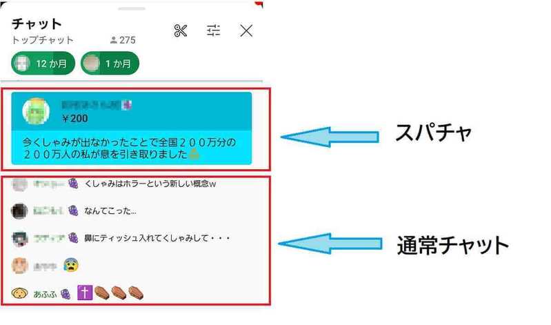 【2023】YouTube収益化のすべて:仕組み・申請条件と収入目安、広告以外の収益化手段