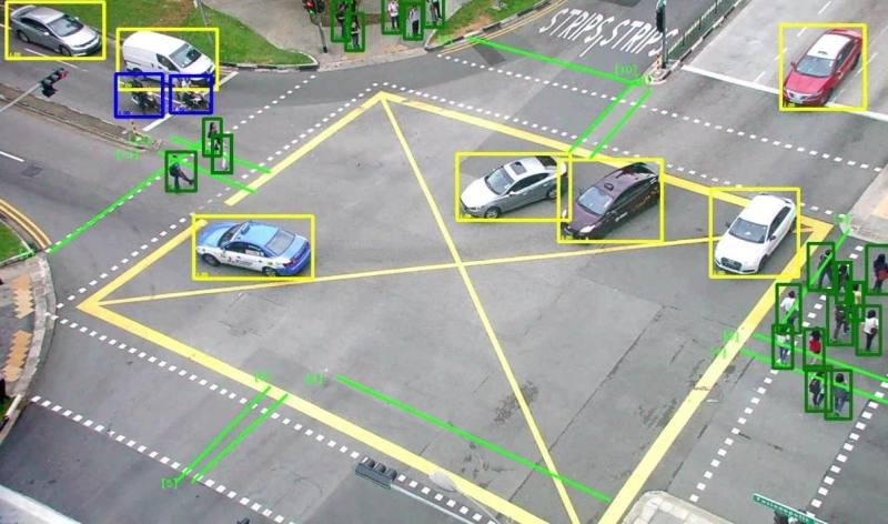 NECとドコモ、ドローン映像解析で災害時に要救助者を検知する実証実験完了