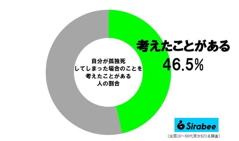 マツコ、“もしも”に備えて暖房温度は上げない…　一般でも約5割が不安に「考えたことある」