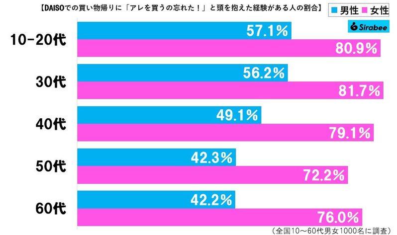 ダイソー訪れた母から緊急の電話、内容に耳を疑うが…　「魂の叫び」に共感相次ぐ