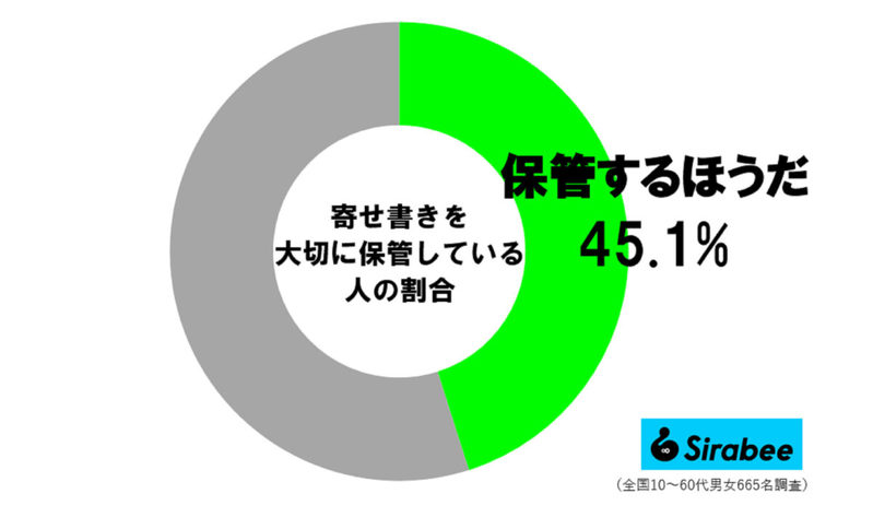 約3割が、貰っても「処分してしまう」プレゼント　マツコは共感もネットで賛否