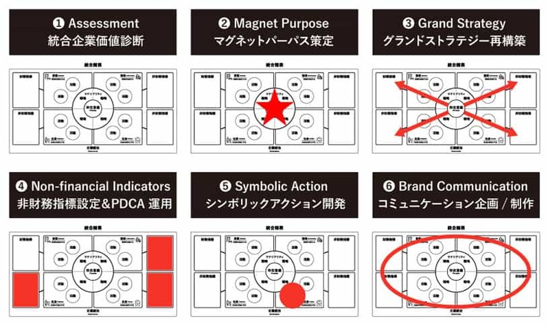 電通、企業の無形価値を可視化する新しい経営設計図「統合諸表 ver.1.0」を開発