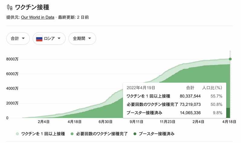 「何もしなければ42万人死ぬ」は2年早かった