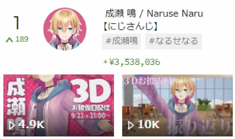 スパチャVTuberランキング・TOP10、2位渡会雲雀、1位は？【9月4週目】