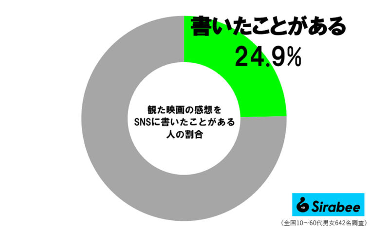 出演作のネットの評判、やっぱり怖い？　上白石萌歌の「回答」がさすがだった…