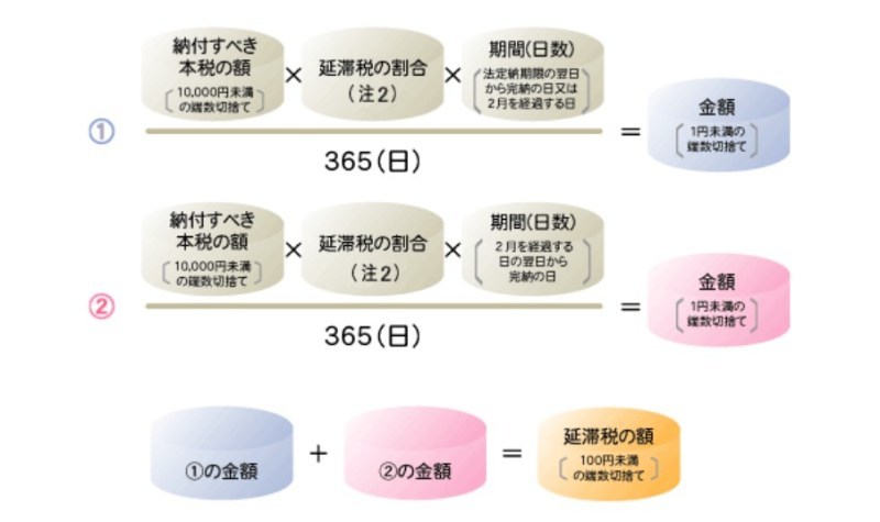 フリーランスが読むべきはじめての確定申告ガイド【FP監修】