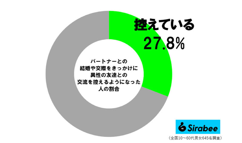 杉浦太陽、辻希美のために「スマホに入れないもの」　意識している人は約3割ほど