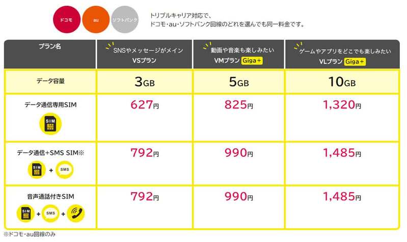 格安SIMの欠点やデメリット8選！ これさえ理解していれば後悔しない！