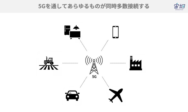 5Gって何？を基礎から徹底解説。5Gのメリット・デメリットと期待される活用事例