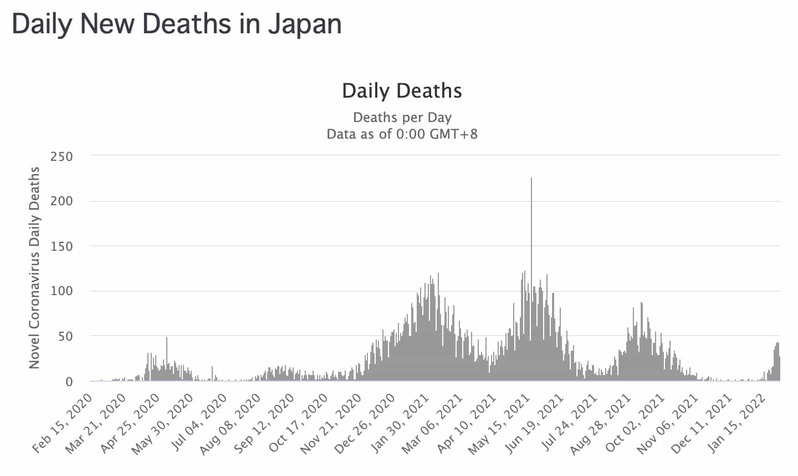 市中感染率8%なら「統計上だけ」のコロナ死者は増えて当たり前