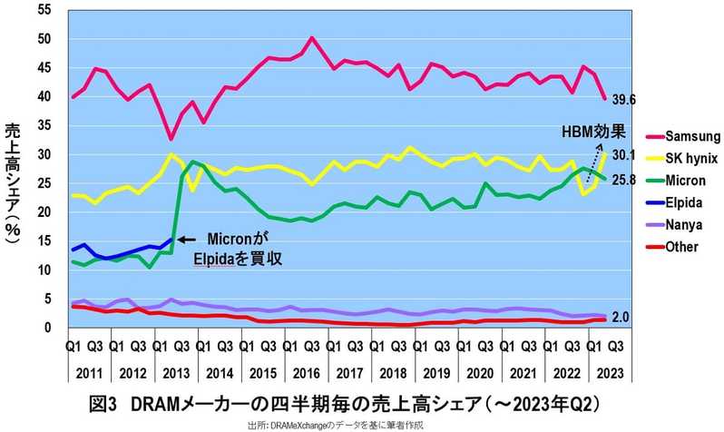 キオクシアとウエスタンデジタルの経営統合は実現できないと予想される根拠