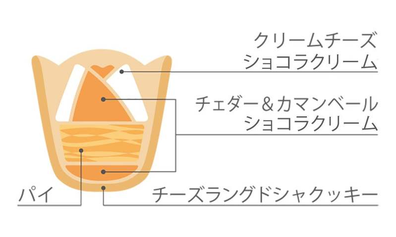 【期間限定】大人気“チーズの花園”が待望の復活！可愛すぎるスイーツブランド「TOKYOチューリップローズ」