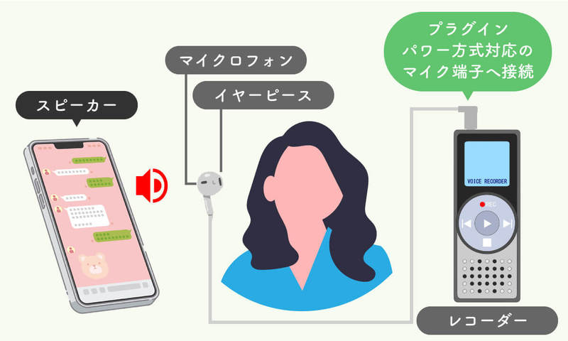 LINE通話を録音する方法をデバイス別に実機検証【iPhone・Android・パソコン別】