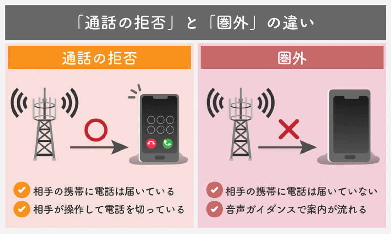 着信拒否されているかも？　iPhoneの「通話できませんでした」アナウンスの理由