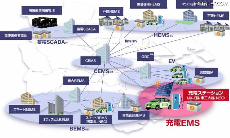 【スマートシティとは？】トヨタを含む国内外11事例と関連技術を分かりやすく解説