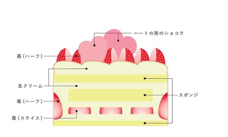 資生堂パーラー　ホワイトデーにおすすめしたい春の生スイーツ　大切な方への手土産や自分へのご褒美に