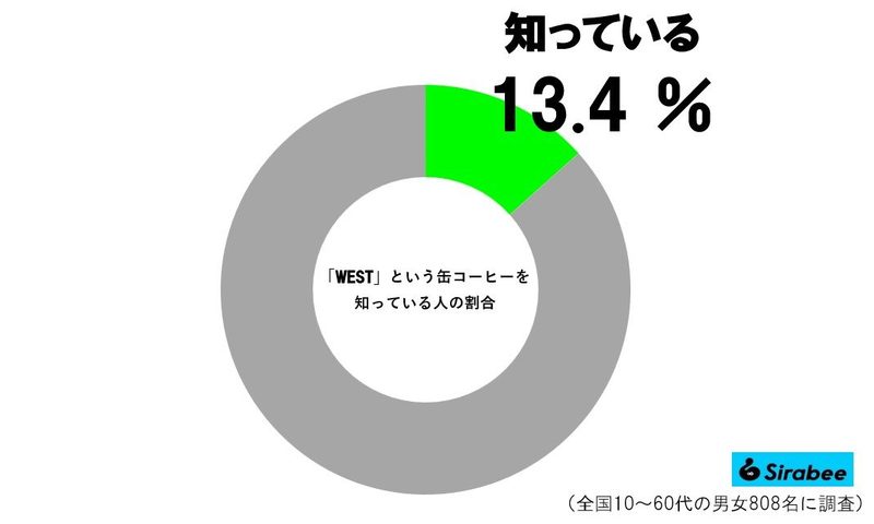 35年前の缶コーヒー、その商品名に目を疑う…　日本人の約9割が「知らなかった」と判明