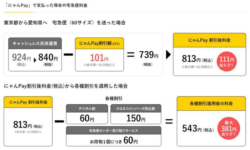 ヤマト運輸のQRコード決済「にゃんPay」の使い方 – 実際にやってみた！