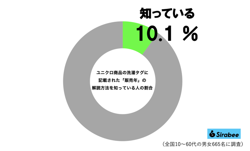 ヒートテックの内側に書かれた謎の暗号、その正体に衝撃走る　9割の人が「知らなかった」