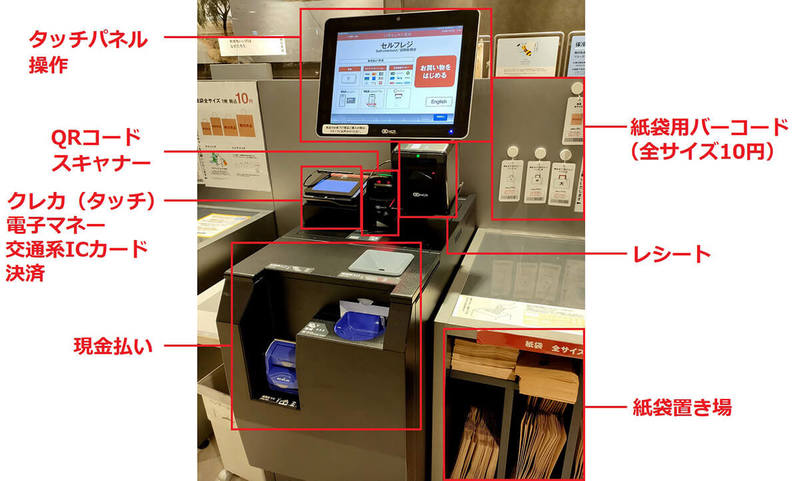 無印良品のセルフレジの仕組みや具体的な使い方を写真付きで解説