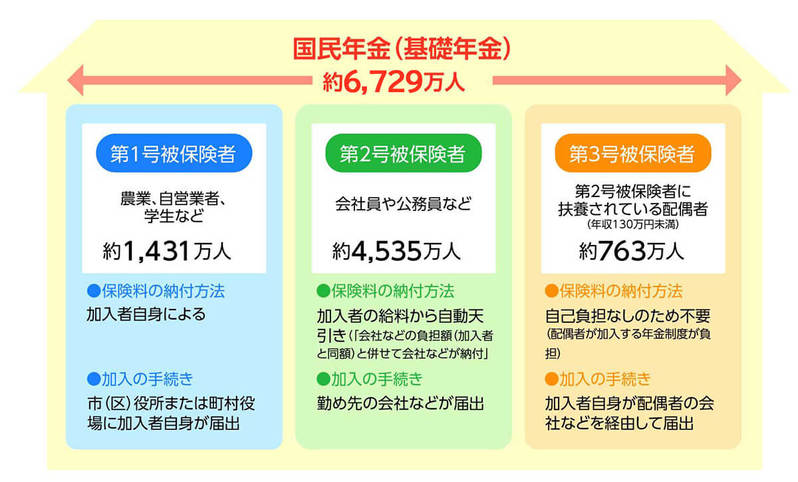 【完全ガイド】専業主婦が年金を受け取るのはずるい？なぜ保険料を支払う必要が無い？