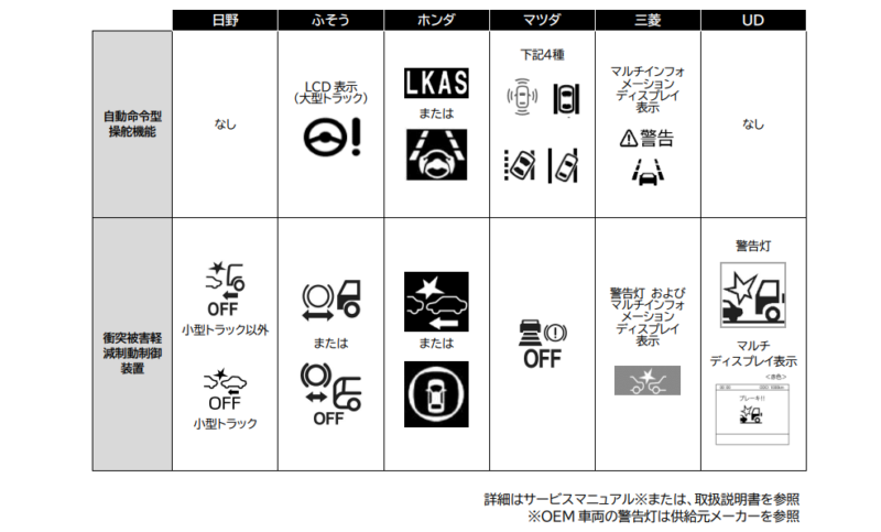 【車の警告灯（ランプ）一覧】色別の危険度・表示灯の意味とは？