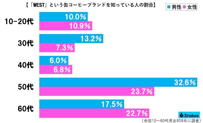 35年前の缶コーヒー、その商品名に目を疑う…　日本人の約9割が「知らなかった」と判明