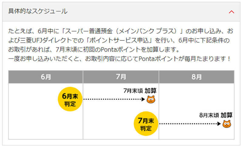 三菱UFJ銀行「スーパー普通預金」ならPontaポイントが年間最大1,740pt以上もらえるって知ってた！