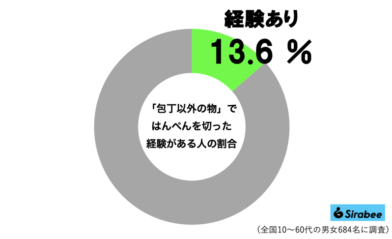 おでんの定番・はんぺんを切る時、便利すぎる裏ワザに衝撃走る　9割弱が「したことない」と判明