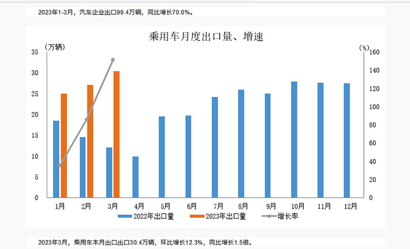 日本の自動車産業は中国に勝てないのか？！中国市場の現状と日本メーカーの危機