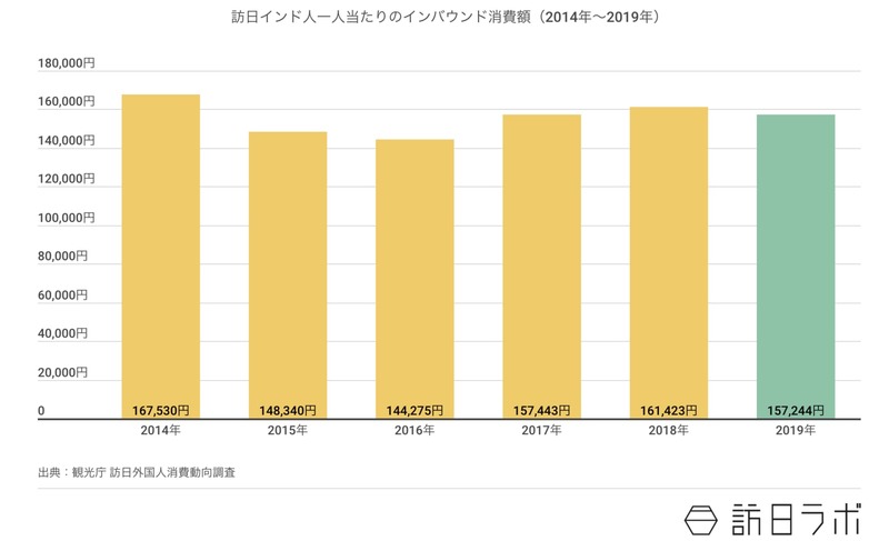 インド人の約7割、今夏の旅行を計画 ミレニアル・Z世代中心の調査で