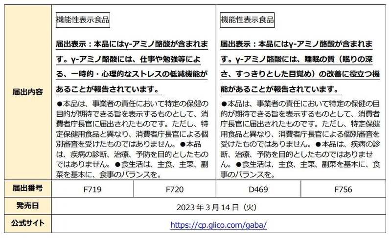 江崎グリコのお菓子※が劇場版「名探偵コナン」とコラボレーション!ここでしかもらえないコナンオリジナルグッズが抽選で当たる「オカシな謎を解き明かせ!キャンペーン」を3月14日(火)より開始