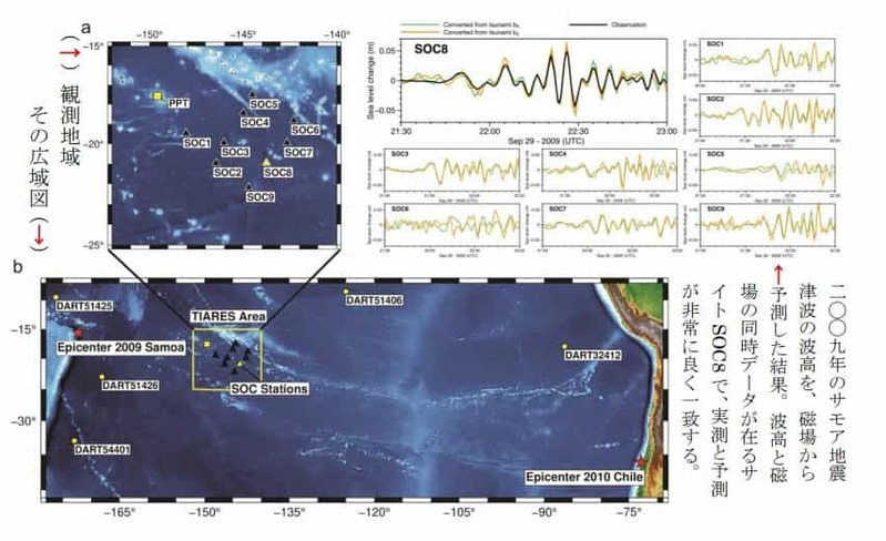 津波の発生を磁場の変動から正確に検出する新技術が登場