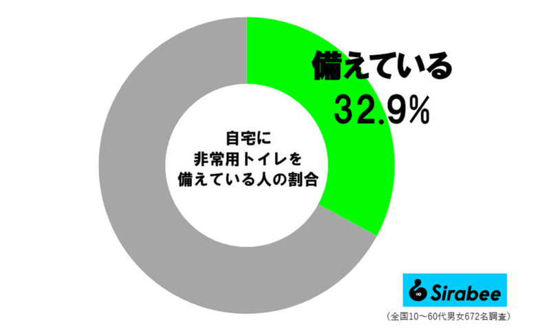 サンド伊達、被災時に最も困ったのは“あの問題”　「全く足りない状況になります」