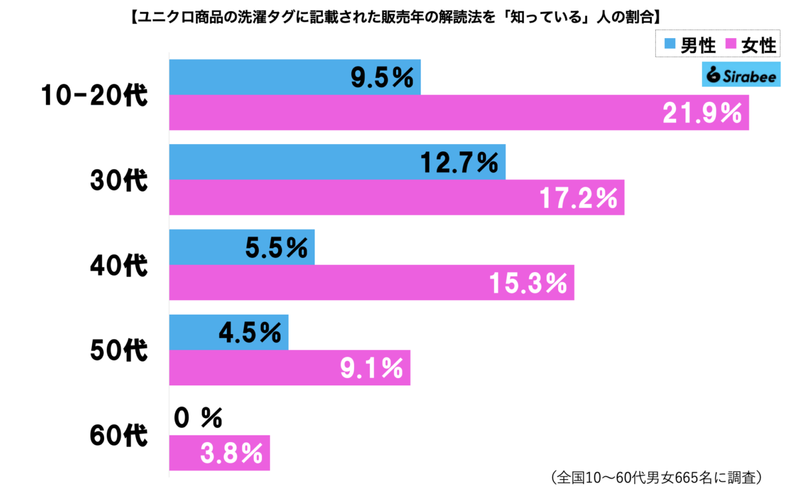 ヒートテックの内側に書かれた謎の暗号、その正体に衝撃走る　9割の人が「知らなかった」