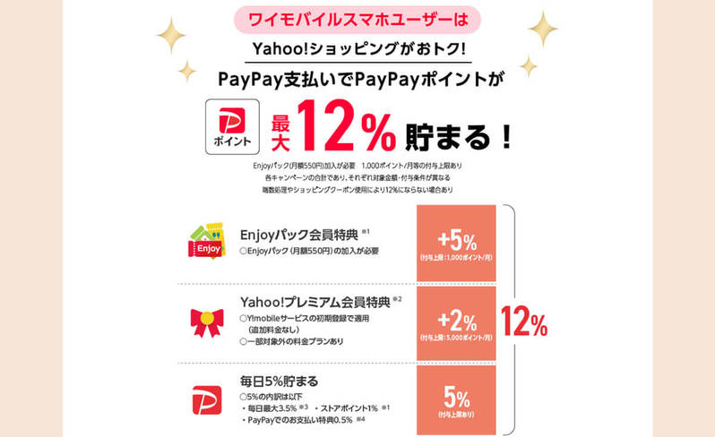 【保存版】PayPay経済圏の始め方！効率よくポイントを貯めて使うには？