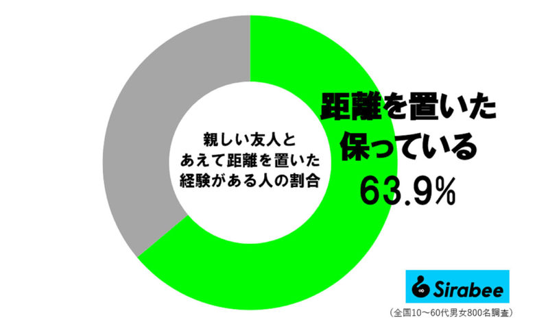 ハリセンボンは「仲悪いんですか？」と聞かれ…　近藤春菜の“返答”にスタジオ称賛