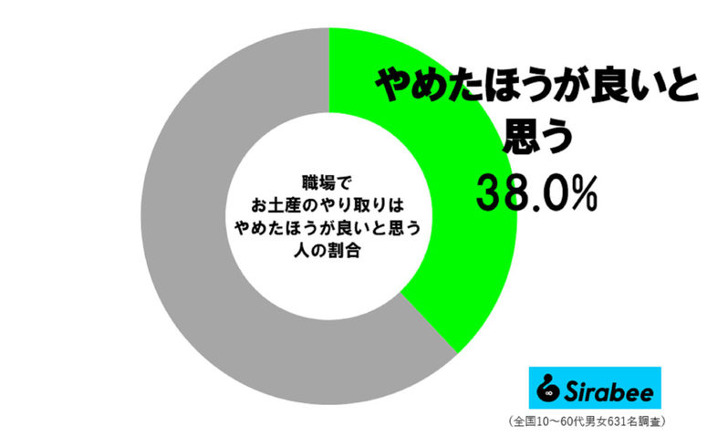 夏休み、職場などへの“お土産”どうすべき？　「マツコの対応」が参考になる…