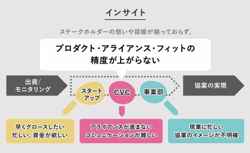 電通、「電通グルー・スプリント for CVC」提供開始