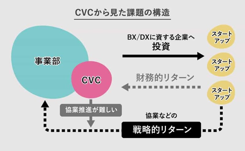 電通、「電通グルー・スプリント for CVC」提供開始