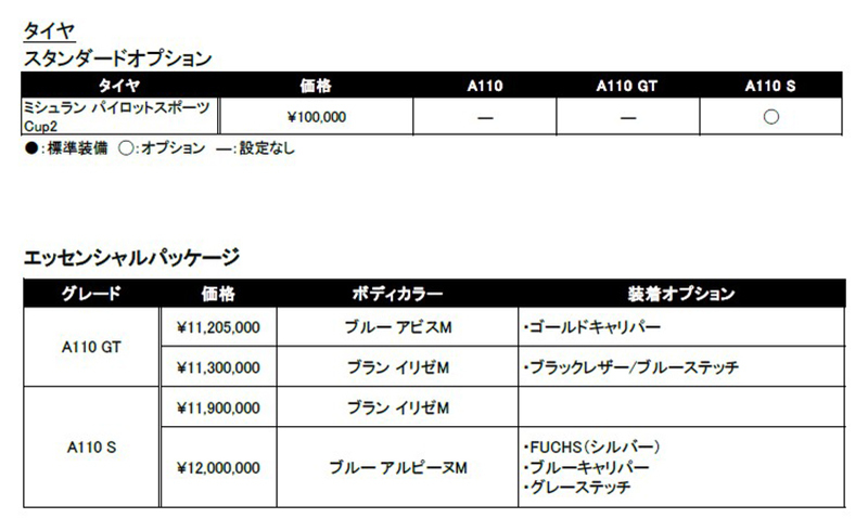 新たなドライビング体験をもたらすオプションを設定！ アルピーヌ､仕様変更モデルの受注開始