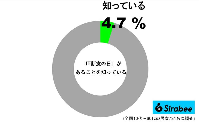 11月9日は何の日？　スマホが手放せない人は、ちょっと意識したいかも