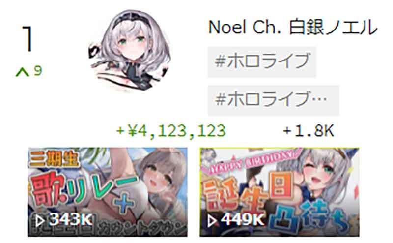 スパチャ（投げ銭）で稼いでいるVTuber世界ランキング、5位雪花ラミィ、4位kson、3位不知火フレア、2位潤羽るしあ、1位は？【11月5週目】