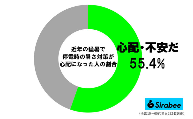 『マツコの知らない世界』防災のプロが勧める「最強のポータブル電源」　夏の停電時も“アレ”が動かせる