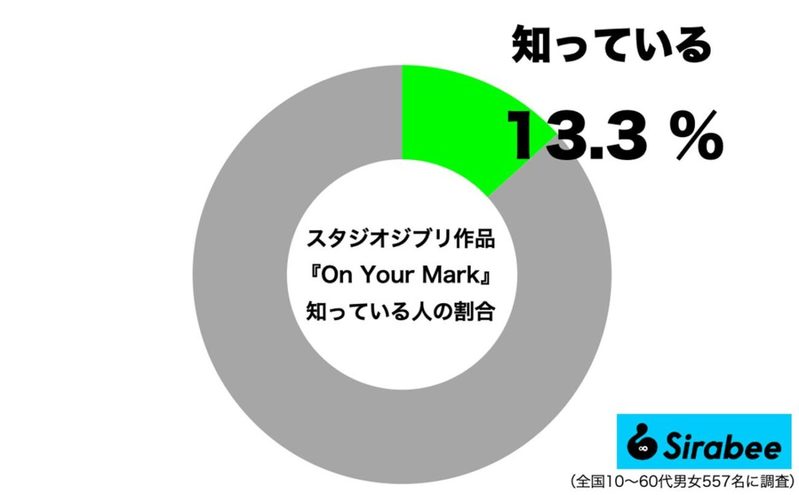 約9割が知らないジブリの隠れた“傑作”　「あの衝撃は今でも忘れない」