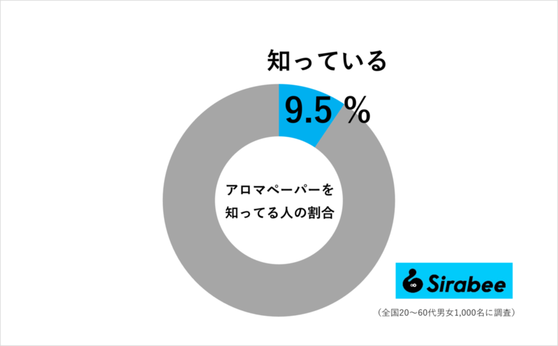 目黒蓮も愛用している「リラックスアイテム」が最高すぎる　約9割がまだ知らず