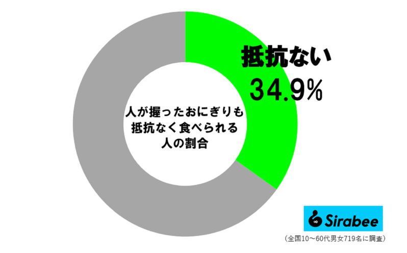 辻希美、高級店より「回転寿司のほうが良い」理由　“あること”が苦手で…