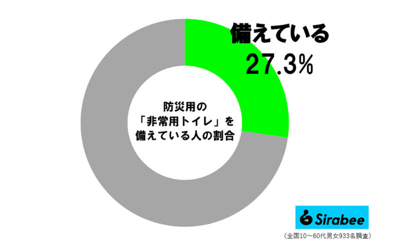 猛暑のなか直撃…2019年台風15号の大停電で「最も困ったこと」　いまできる備えは